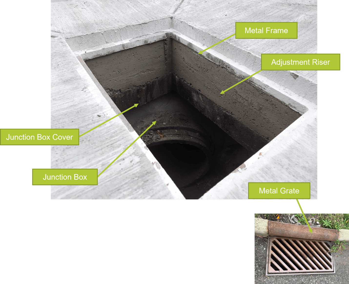 infographic detailing the parts of a catch basin